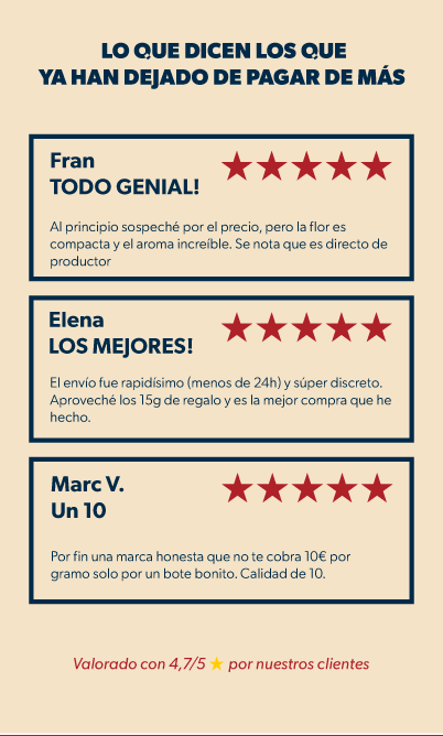 Lo que dicen los que ya han dejado de pagar de más. Fran: todo genial. Elena: los mejores. Marc V.: un 10. Valorado con 4,7/5 por nuestros clientes
